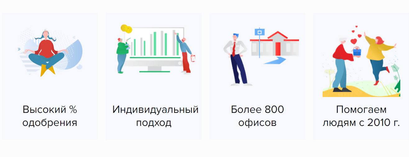 Скриншот преимуществ компании на сайте creditcassa-march.ru